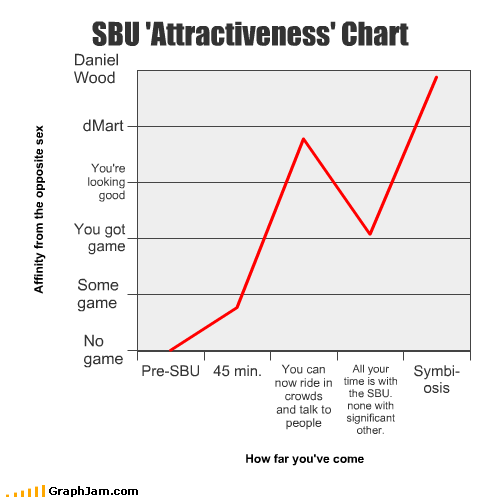 sbu_attractiveness_chart